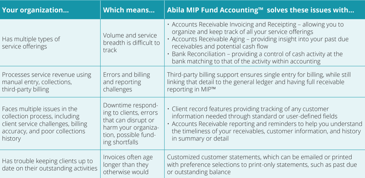 Managing Nonprofit Challenges