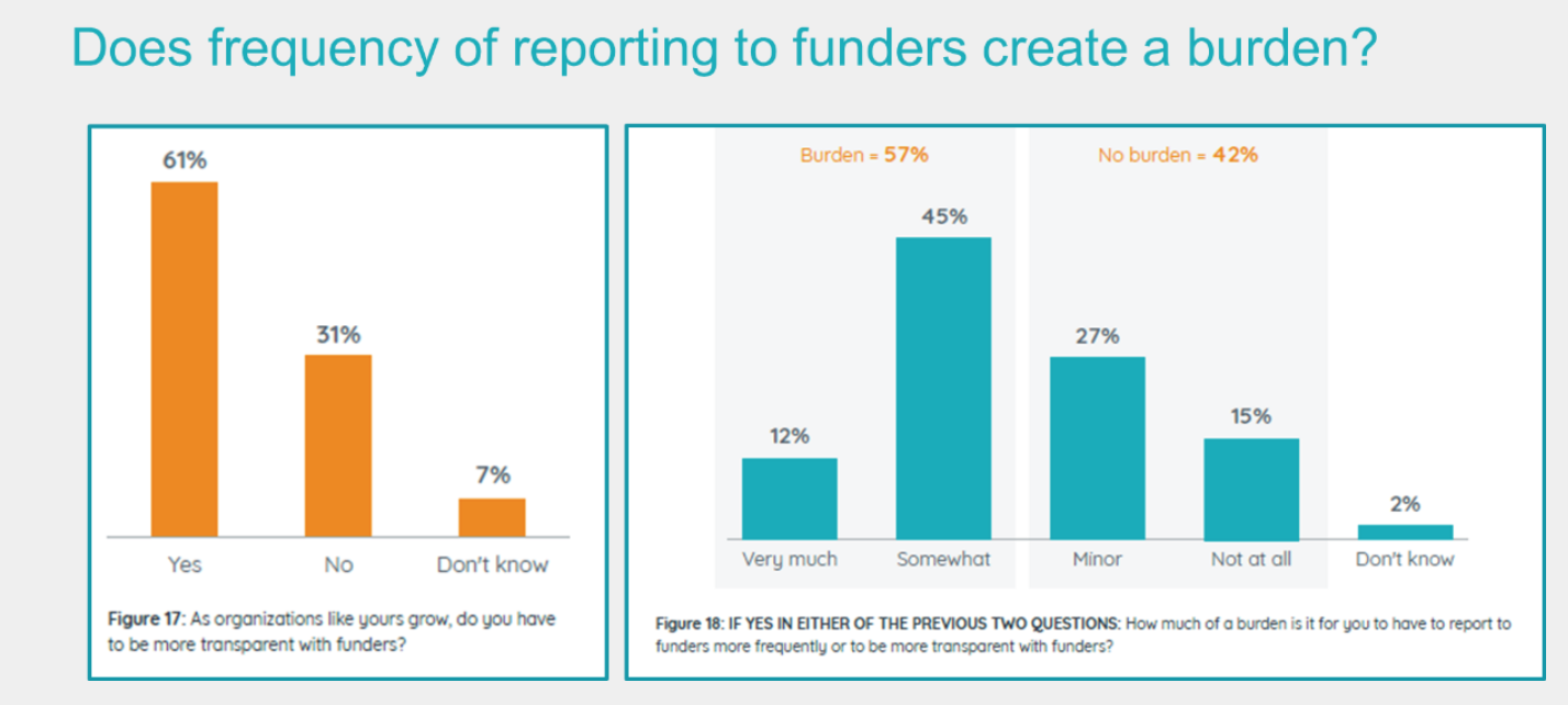 AMP UP YOUR REPORTING AND PREPARE FOR FREQUENT ASKS